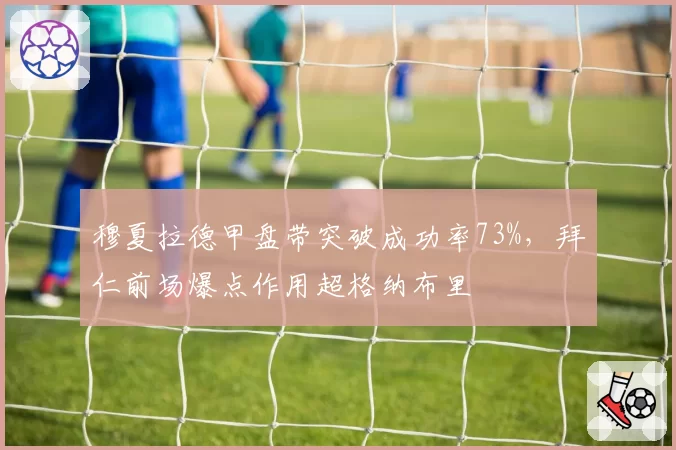 穆夏拉德甲盘带突破成功率73%，拜仁前场爆点作用超格纳布里